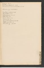 k.k. naturhistorisches Hofmuseum, Index Intendanzakten 1905, Seite 45